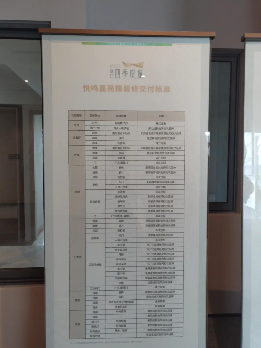 禄口最有潜力的楼盘,禄口热销楼盘前十