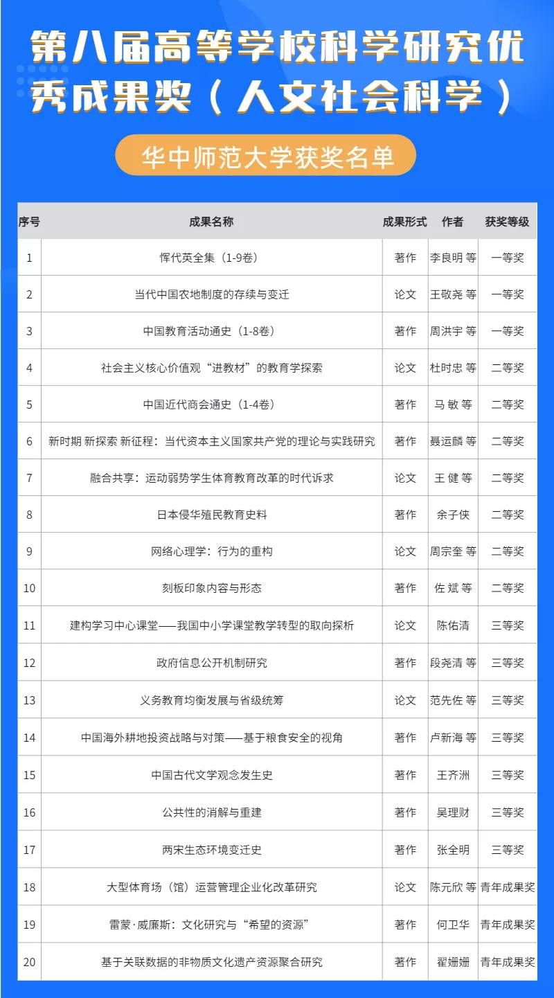 高考必看！2021中国大学排名刚刚发布，华中师范大学表现抢眼！