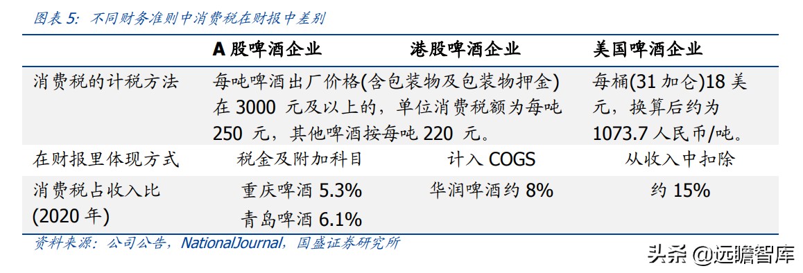 百威高端啤酒市场份额分析,百威嘉士伯啤酒怎么样