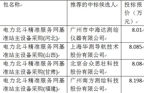 电力北斗精准服务网基准站主设备4省微招标广京沪4企提供