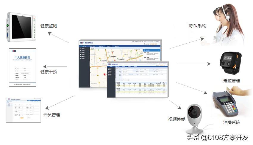 智慧养老机构管理系统,养老机构智慧养老方案