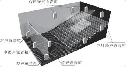 音质hiend音箱,hi-end音箱