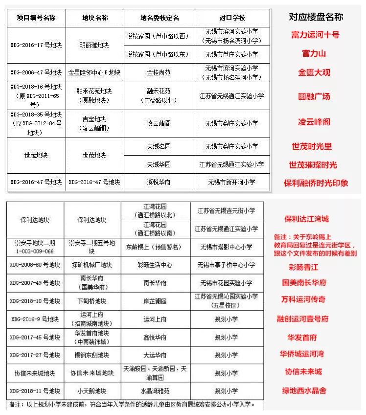 学区必看,关于学区房的十个问题