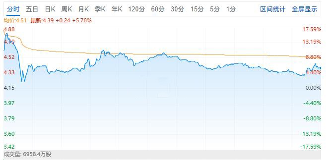 小物业的命门:弘阳服务首日“市值回缩10亿”非偶然