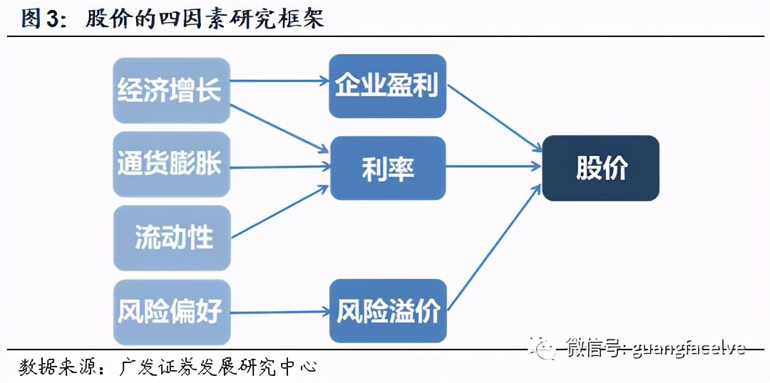 股票投资中如何选股,优秀投资者选股