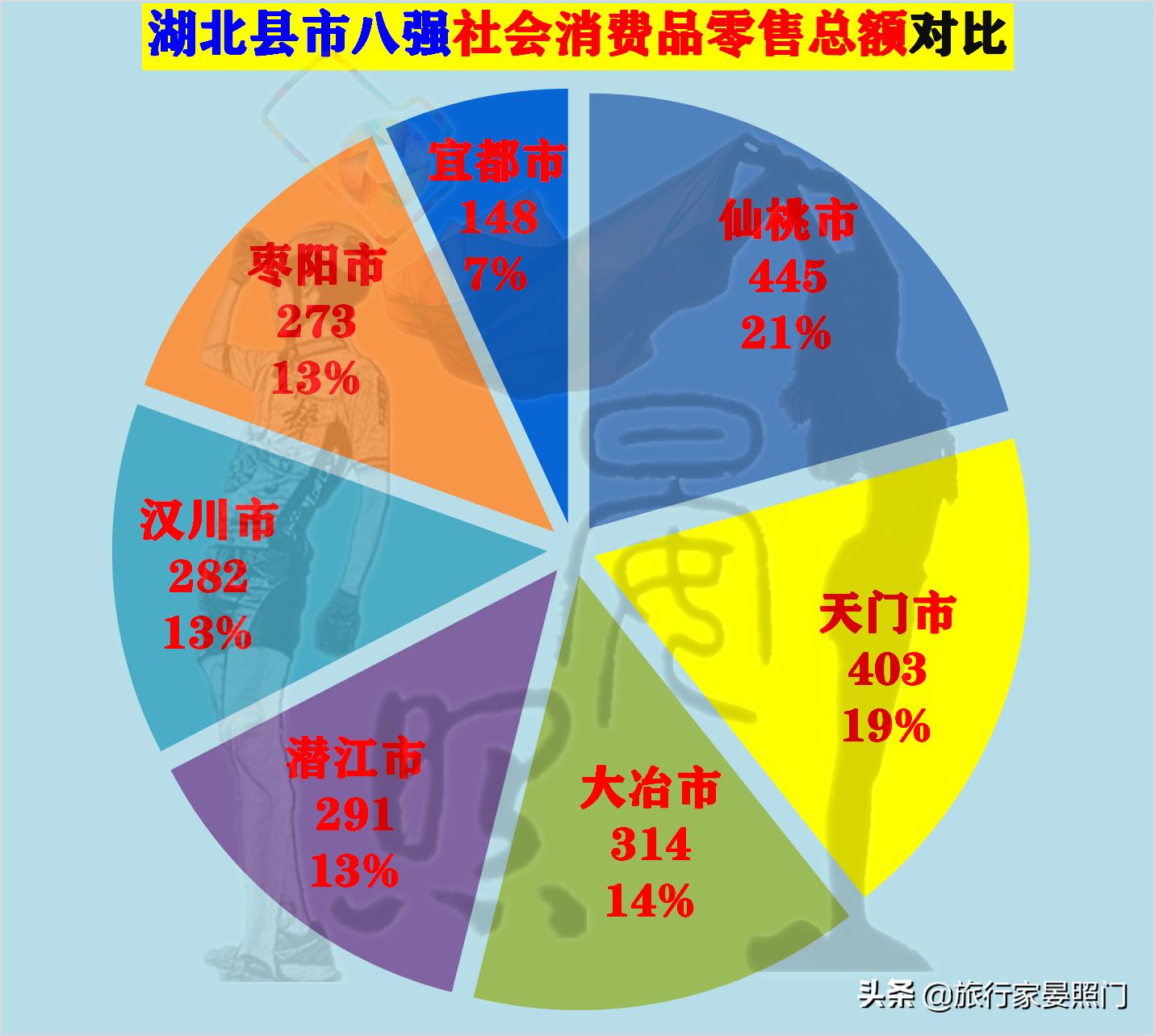 仙桃天门汉川对比,湖北百强镇仙桃