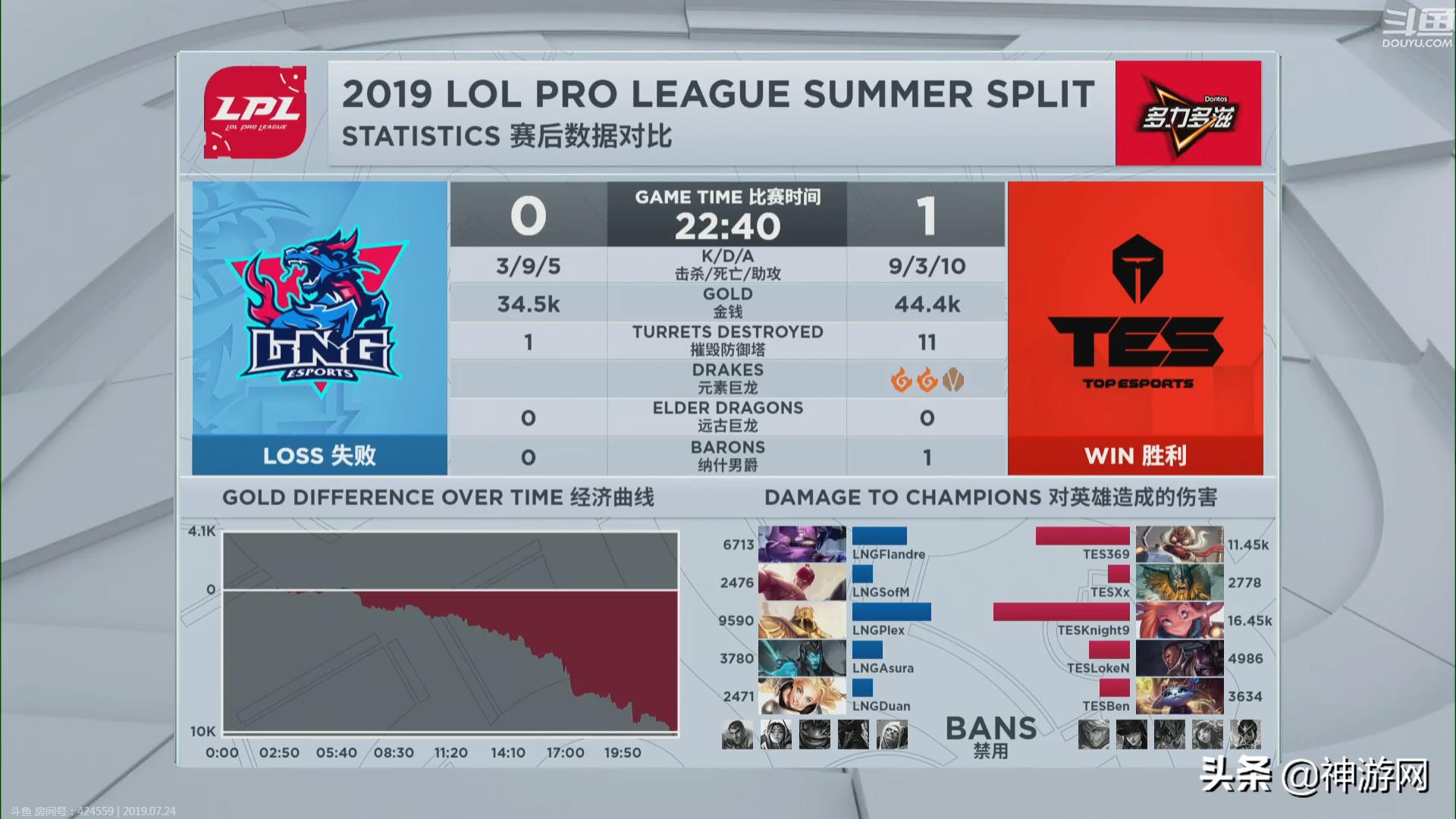 神吐槽:比赛表现不佳,Rooike开启通宵排位模式