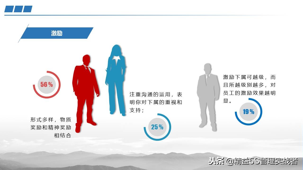 团队凝聚力建设课件,提升团队凝聚力ppt课件免费