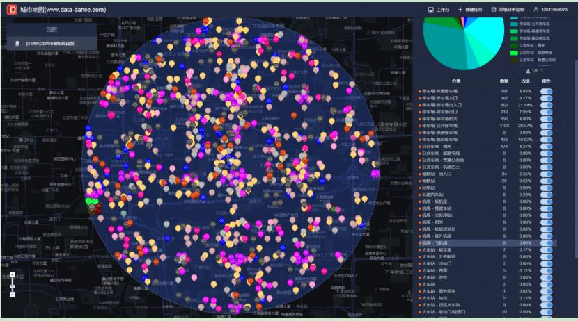 20210623如何利用大数据软件进行汽车美容店的选址要素收集与分析