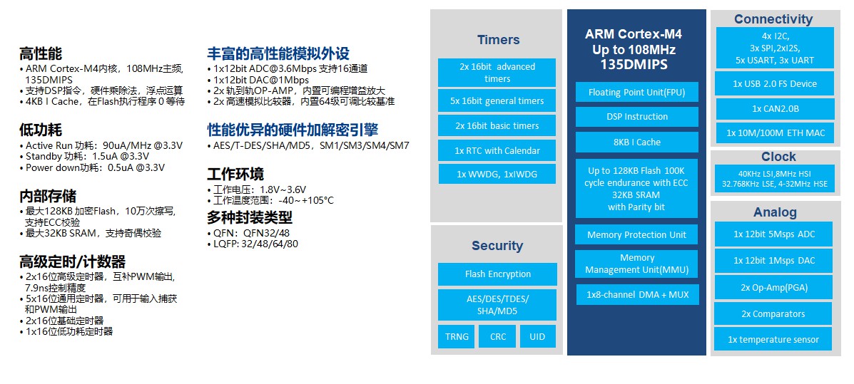 电机控制器mcu主流芯片,电机控制器需要多快的控制芯片