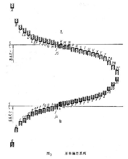机械制图过渡配合公差标注,机械制图公差配合视频教程