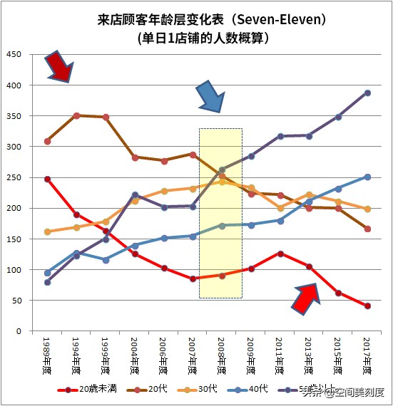 50-60平米便利店设计布局,25平米便利店设计与布局