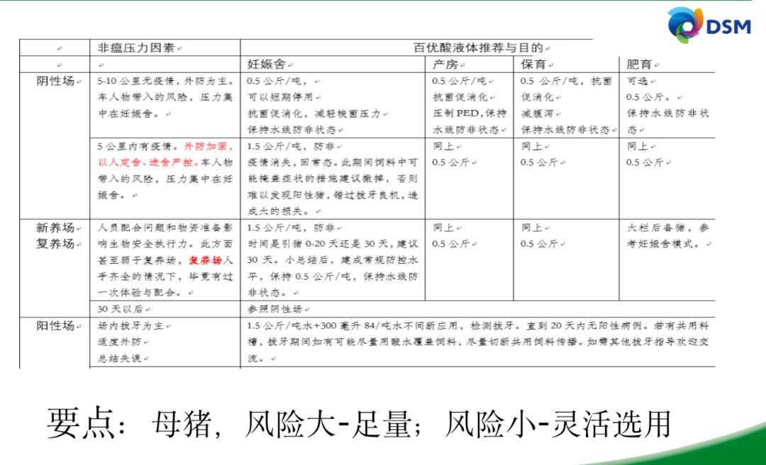 雨季来临，非瘟变异株拔牙困难重重！饲料涨猪价跌，养户如何*局破**？