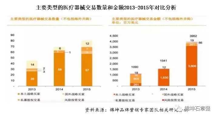 鱼跃医疗器械市场占有率,鱼跃医疗投资亮点