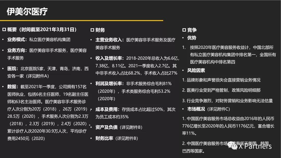 伊美尔医疗美容医院董事长,港股重大历史事件