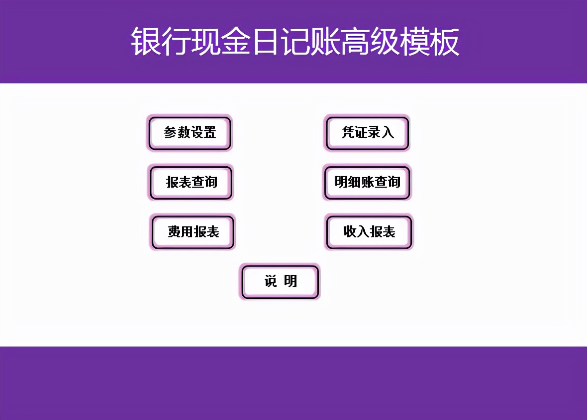 财务出纳数据分析可视化图表,出纳表格自动生成图解