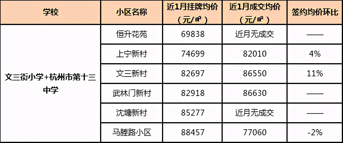 九年一贯制PK双优学区房,哪更香,二手房谁是白马谁是潜力股?