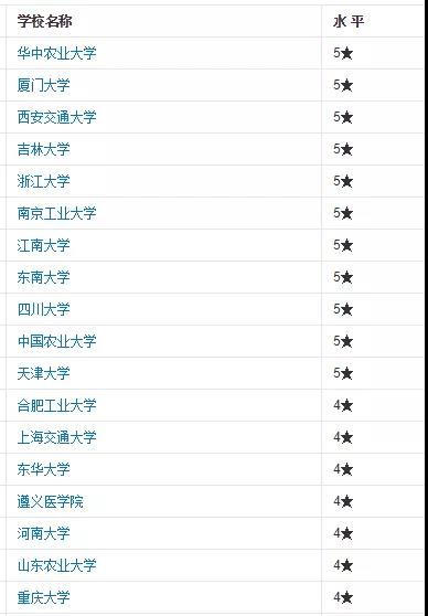 考研身价翻倍的专业有哪些,考研后身价工资倍涨的热门专业