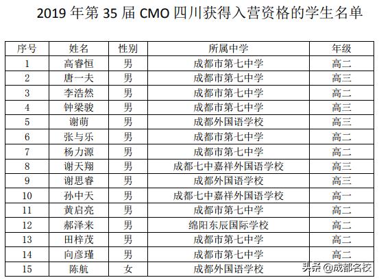 四川高中竞赛学校排名前五十,四川有哪些竞赛强校