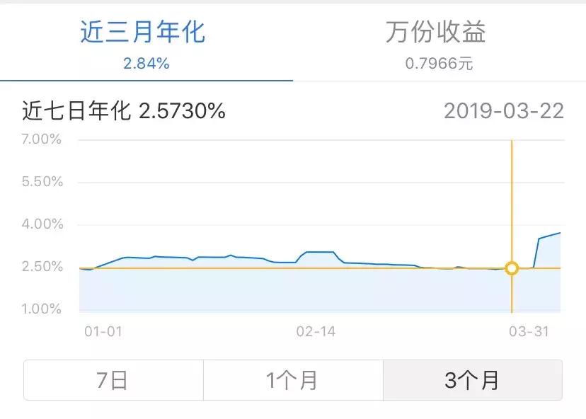 怎么投资理财收益高的产品,100万元怎么投资理财收益最高