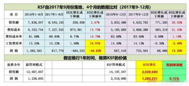 企业绩效考核常用的方法有哪些,企业如何正确选择绩效考核方法