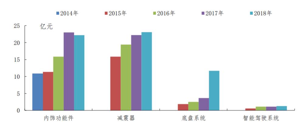 拓普集团在北京车展,新能源车降价对拓普集团的影响