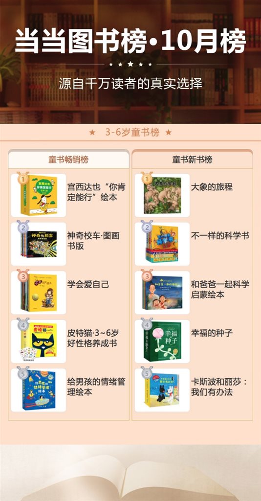 当当年度榜单,2016当当图书排行榜