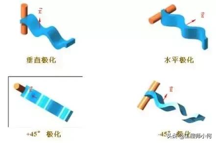 天线基础知识介绍,天线基础知识与应用