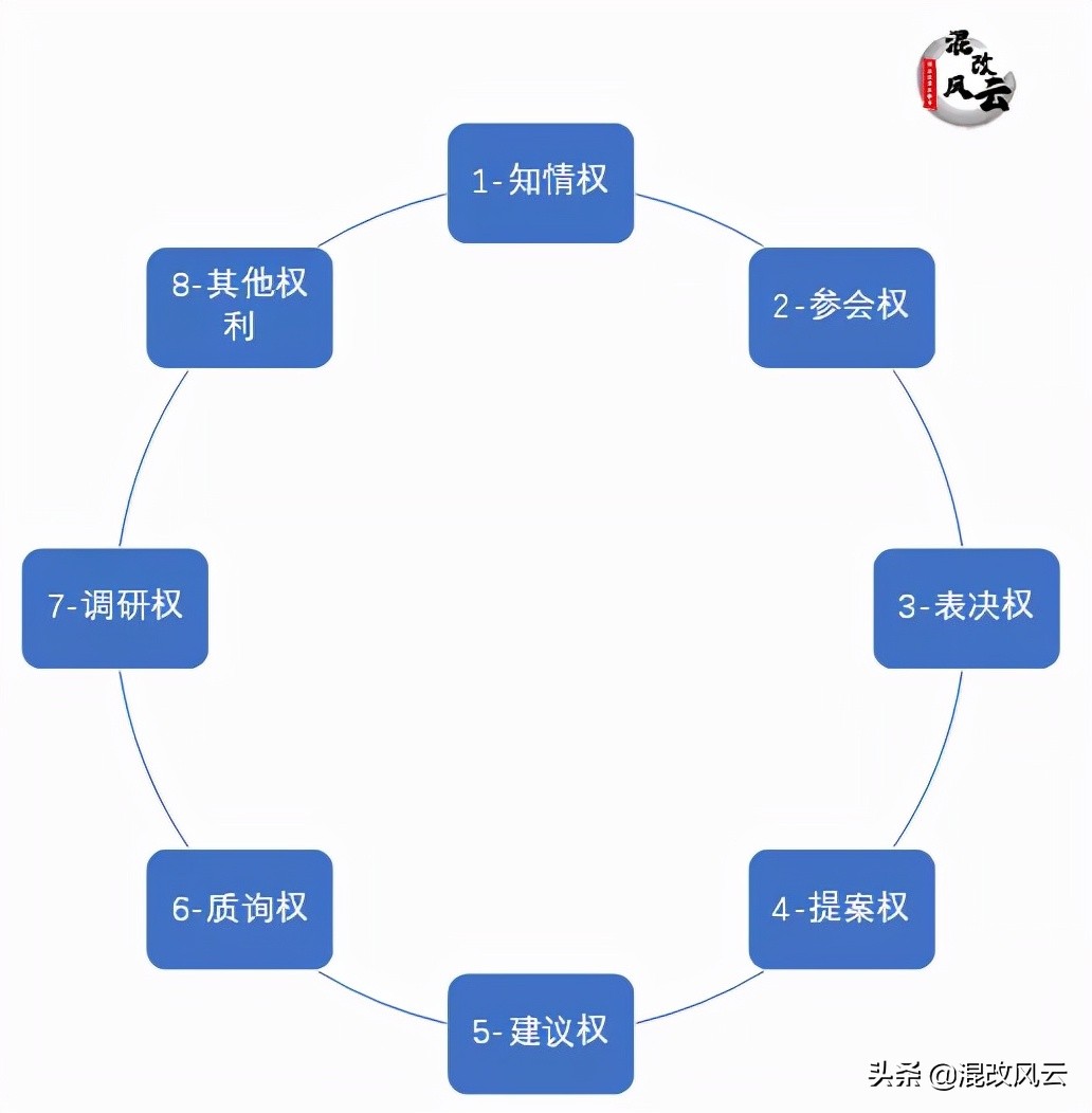 国企外部董事的权利和义务,国有企业外部董事是干什么的