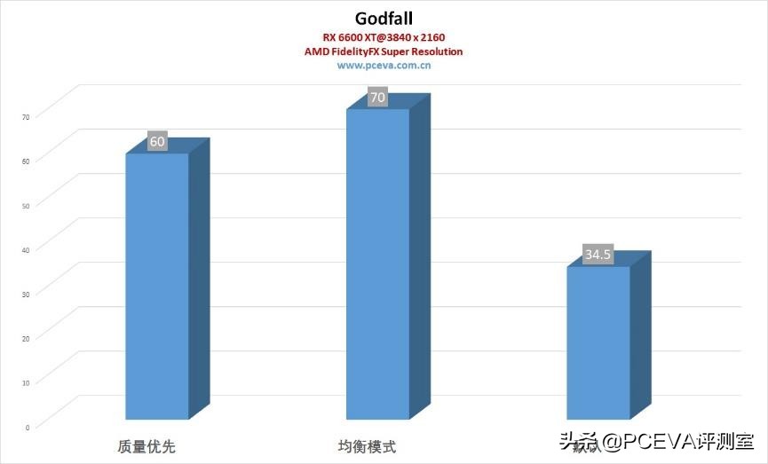 amdrx6600显卡测评,amdradeonrx6600xt新品显卡首秀