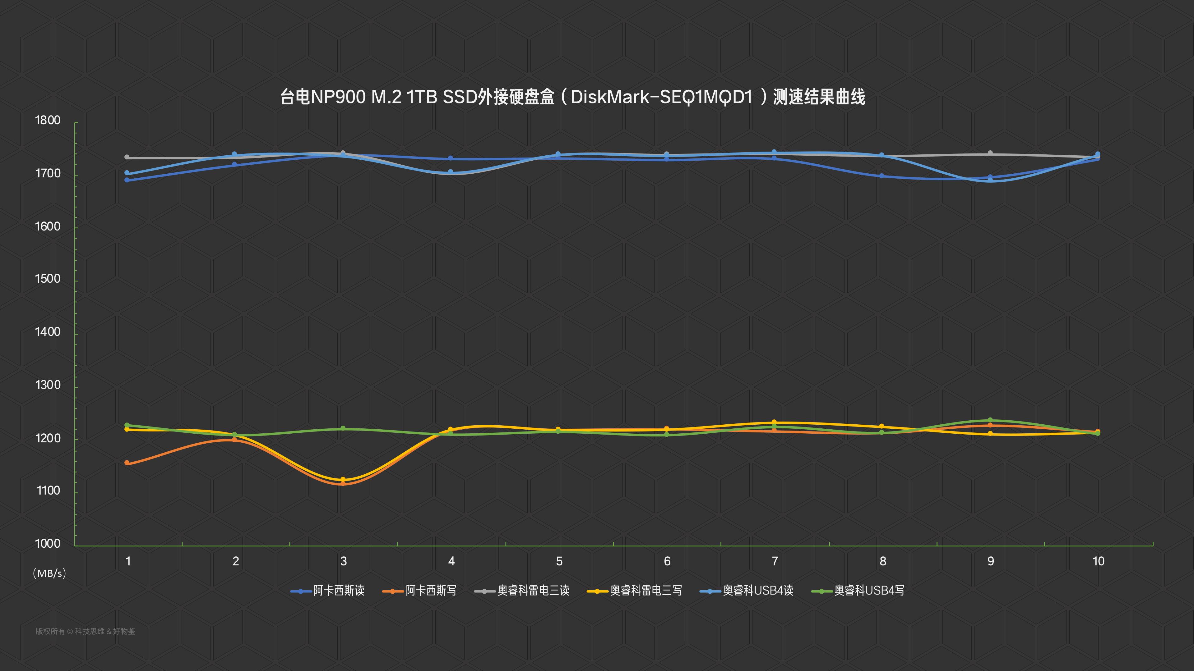 台电固态硬盘哪个品牌好,台电1tb固态硬盘多少钱