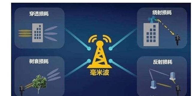 华为5g标准之争为什么输给高通,5g华为和高通最新消息