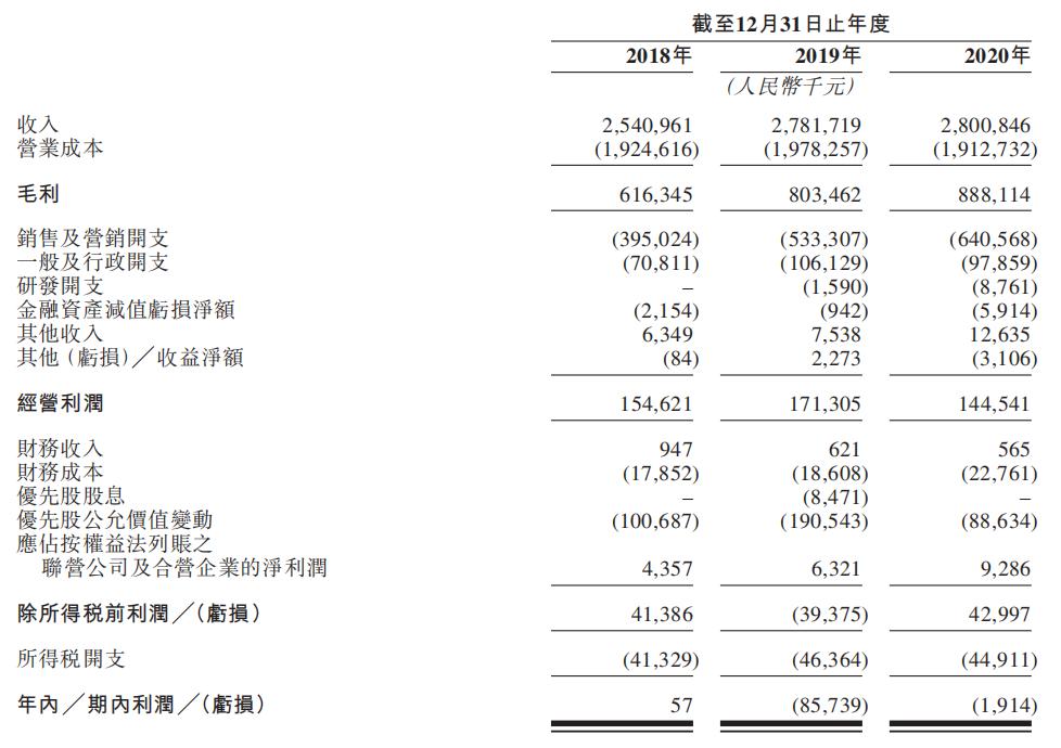 港股打新收益分析,喆丽控股是做什么