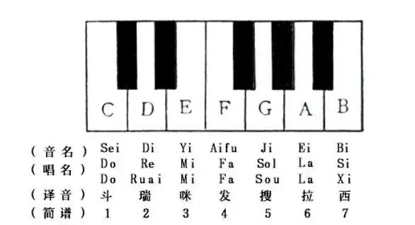 简谱五线谱对照的乐理书,五线谱儿童乐理古典吉他
