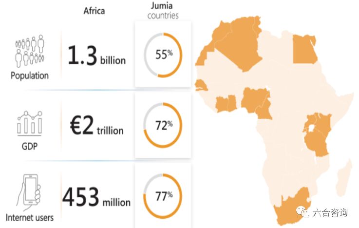 Jumia:非洲最大电商平台,把握市场红利,孕育非洲版阿里