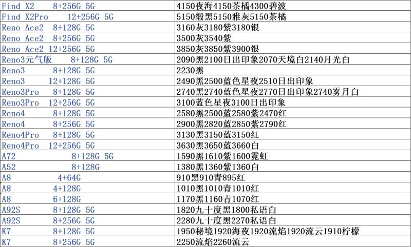 全国手机批发拿货价格表,手机批发市场价目表苹果