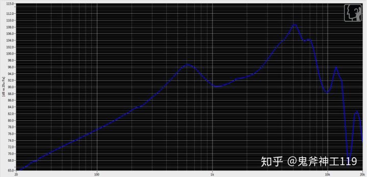 测评平价耳机推荐,测评小米耳机