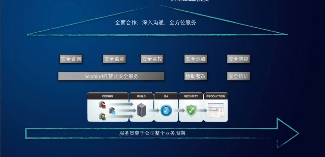 您好，我是上海豌豆，让我们重新认识一下