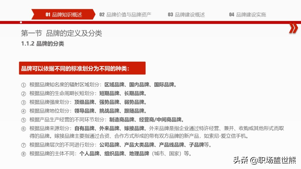 创造突破性的品牌,揭示产品创新秘密∣55页PPT资料分享