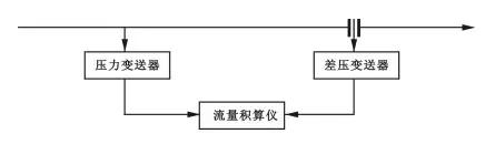 仪表知识教学视频,仪表知识学习