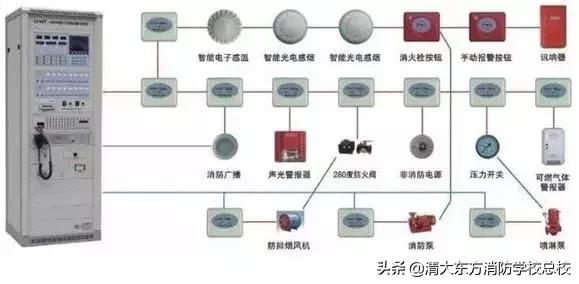 消防设备的维护管理口诀,建筑消防设施维护保养规程