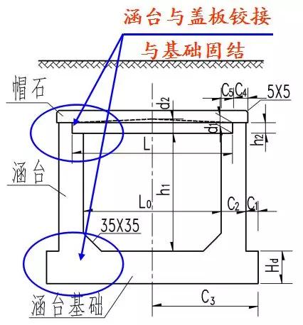 涵洞设计图包括哪些部分,框架涵洞设计图怎么看