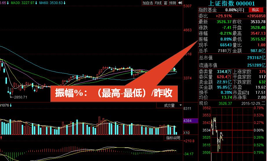 股票f10看哪些指标最好,股票f10怎么读懂