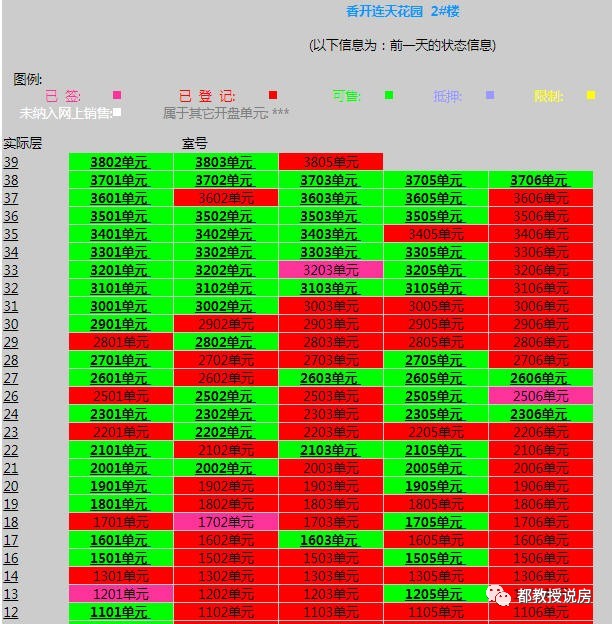 福州最好卖的二手房是什么,福州房价下跌最多的区域