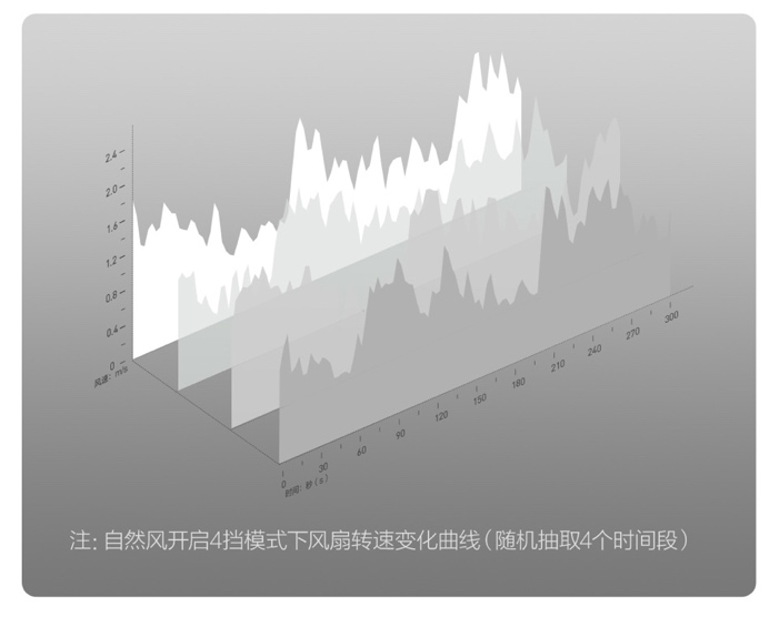 米家十大畅销品,米家系列推荐