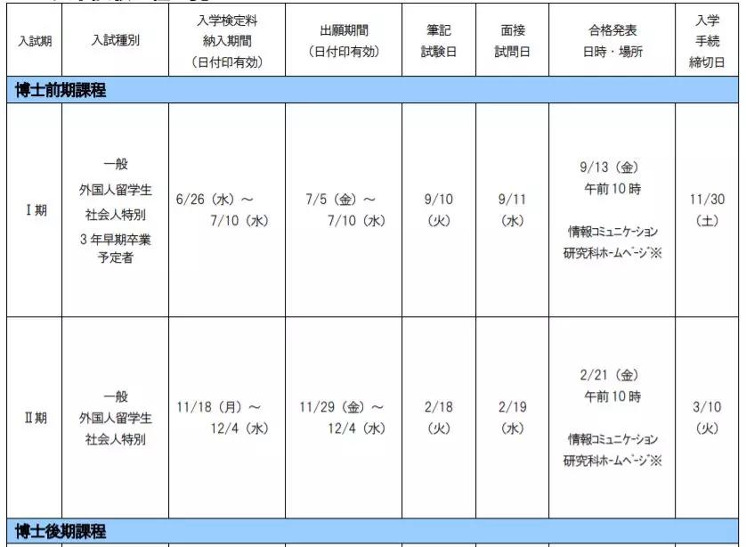 日本明治大学留学,留学进奈良大学