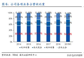卫宁健康市值能上千亿吗,卫宁健康最新行业分析