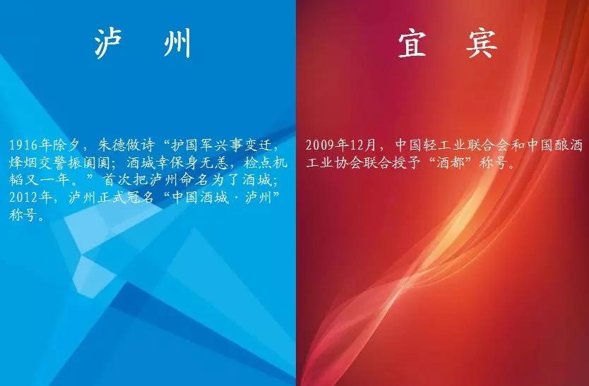 泸州市vs宜宾市,四川白酒对比安徽白酒哪个好