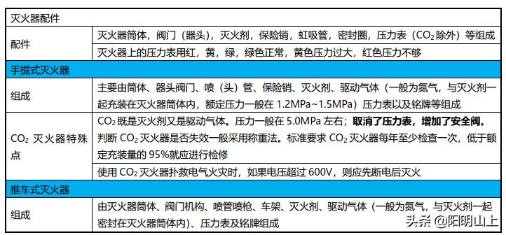 消防灭火器新产品,消防灭火器的图片