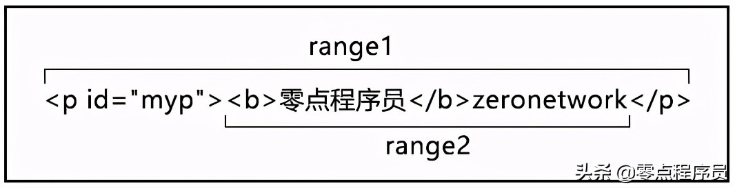 第52节DOM2的Traversal遍历及Range范围模块-JavaScript-王唯